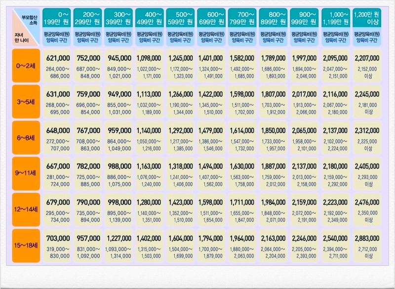 자녀가 성인이 된 지 10년이 지나면 과거의 자녀 부양비를 더 이상 청구할 수 없습니다.