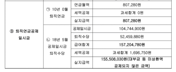 이혼 재산분할 청산조항에 따라 연금분할을 포기했다고 판단한 사안 2 이혼 재산분할 퇴직금 확인